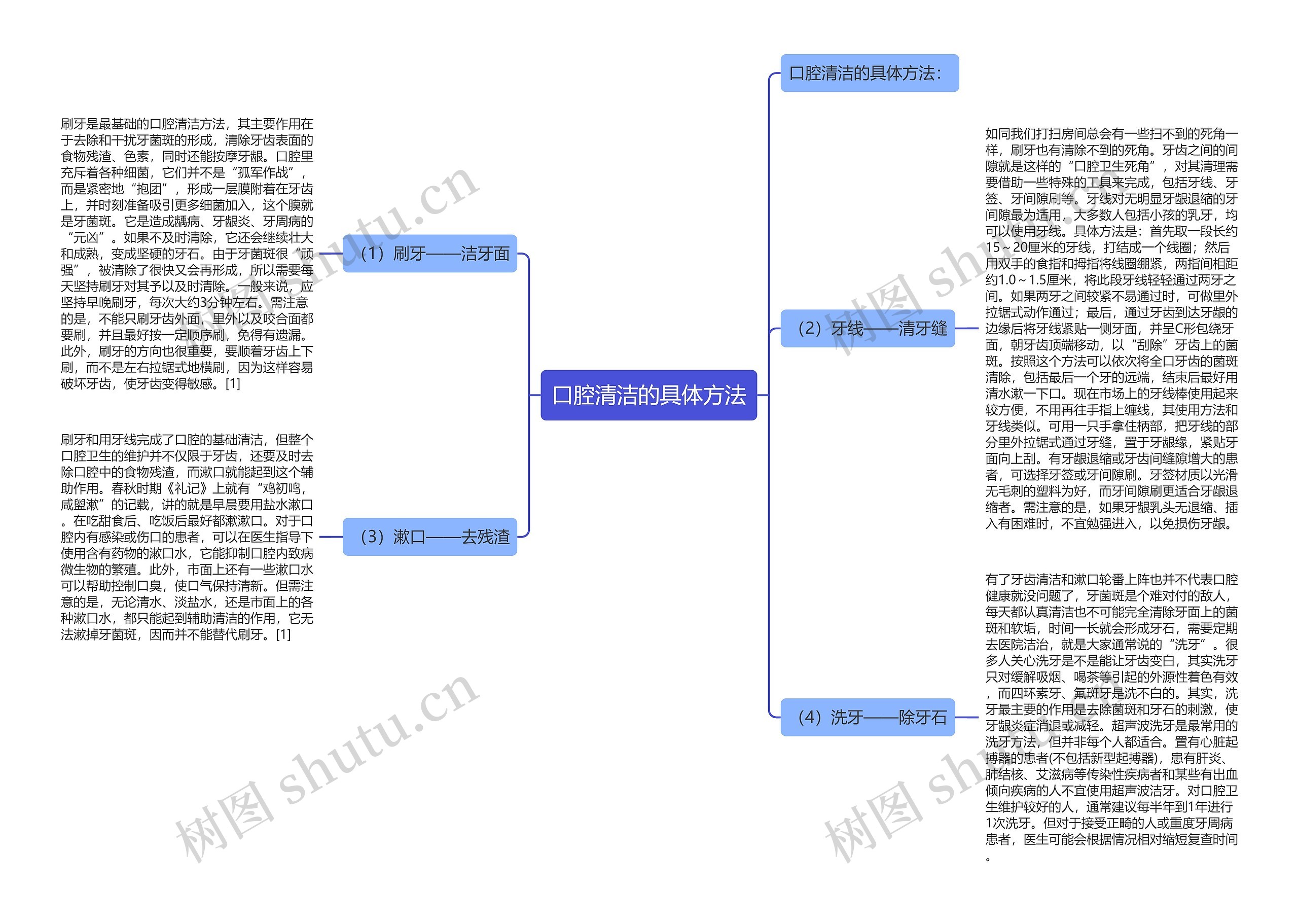 口腔清洁的具体方法