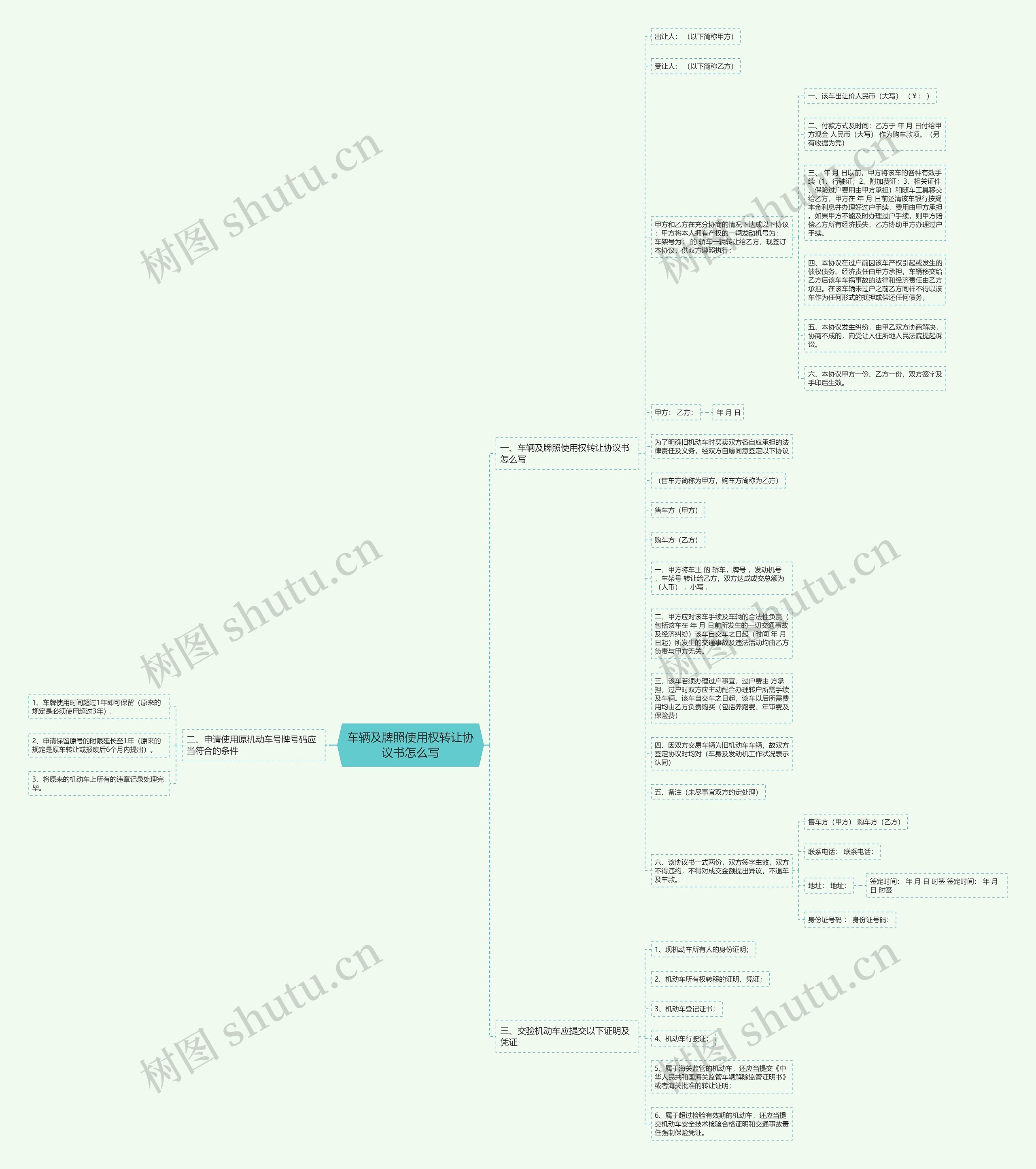 车辆及牌照使用权转让协议书怎么写思维导图