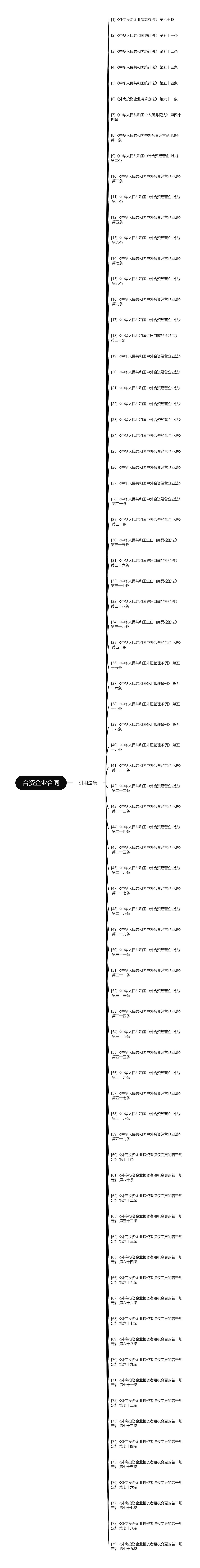 合资企业合同