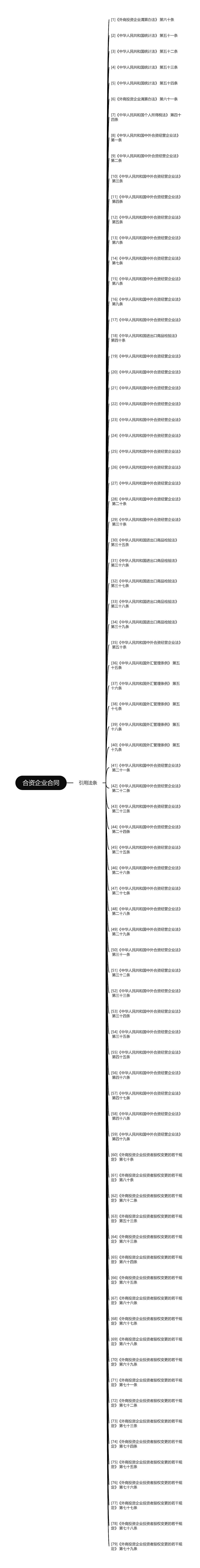 合资企业合同思维导图