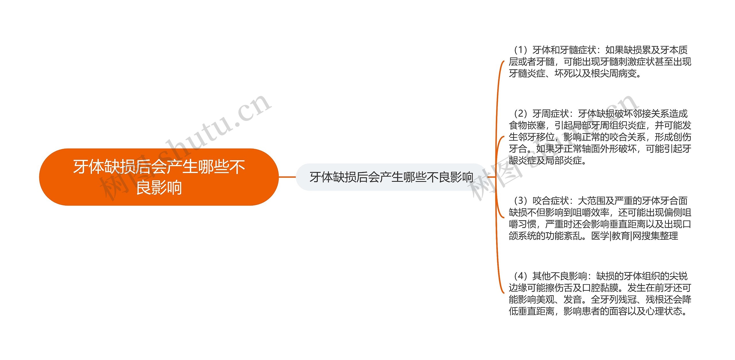 牙体缺损后会产生哪些不良影响