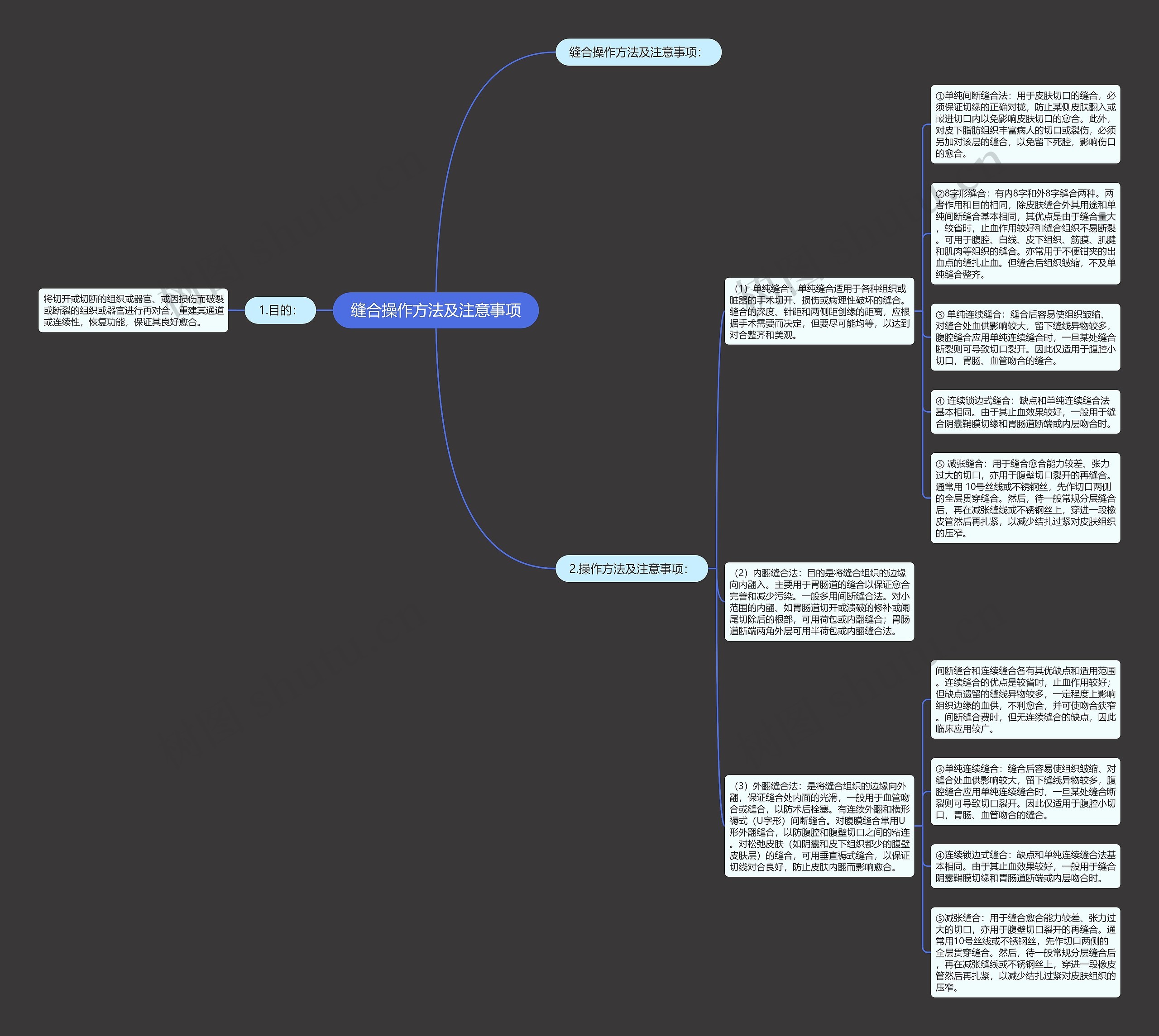 缝合操作方法及注意事项 缝合操作方法及注意事项