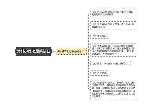 外科护理泌尿系结石