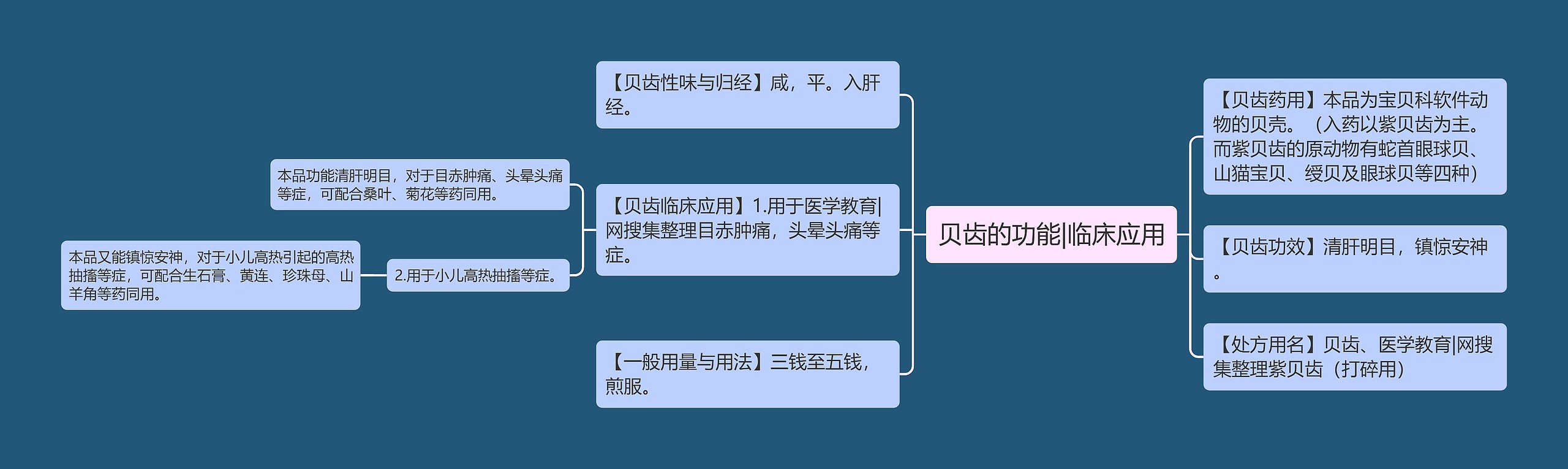 贝齿的功能|临床应用思维导图