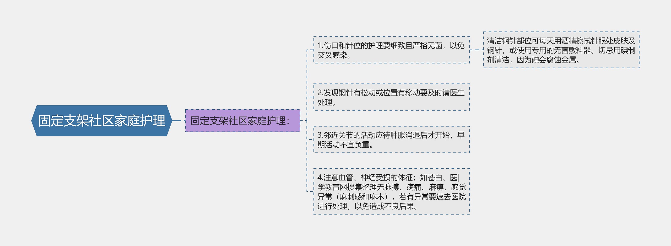 固定支架社区家庭护理