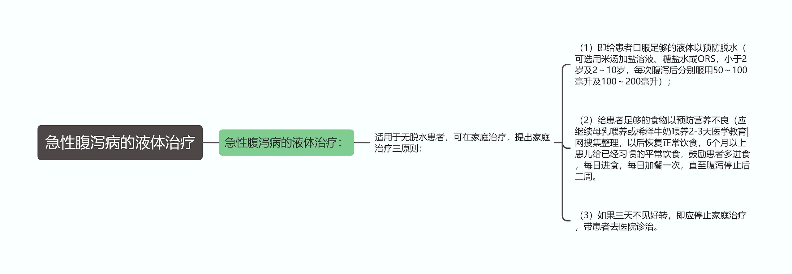 急性腹泻病的液体治疗 急性腹泻病的液体治疗