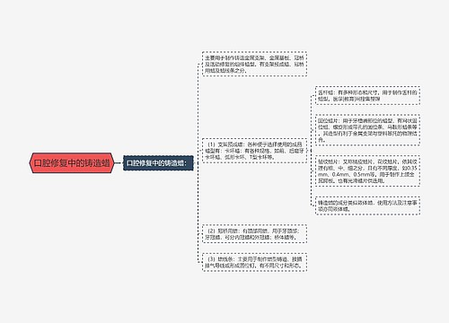 口腔修复中的铸造蜡