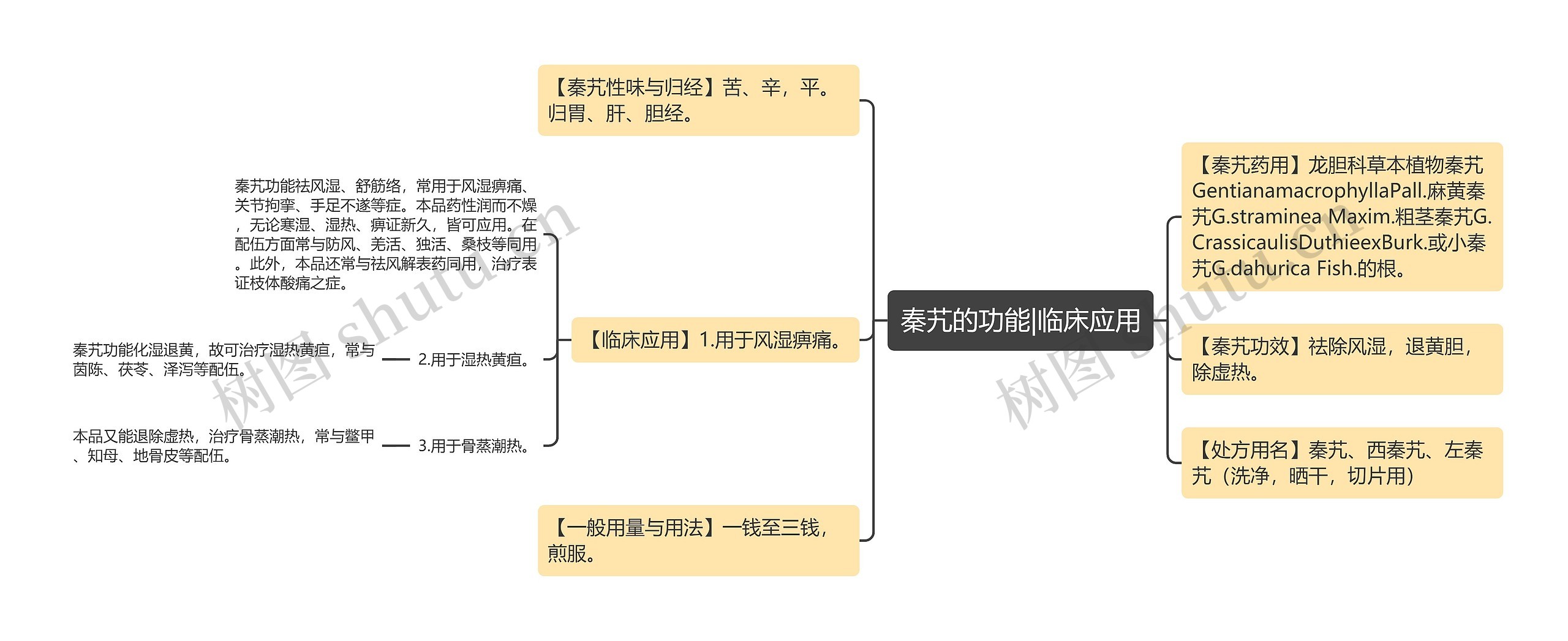 秦艽的功能|临床应用