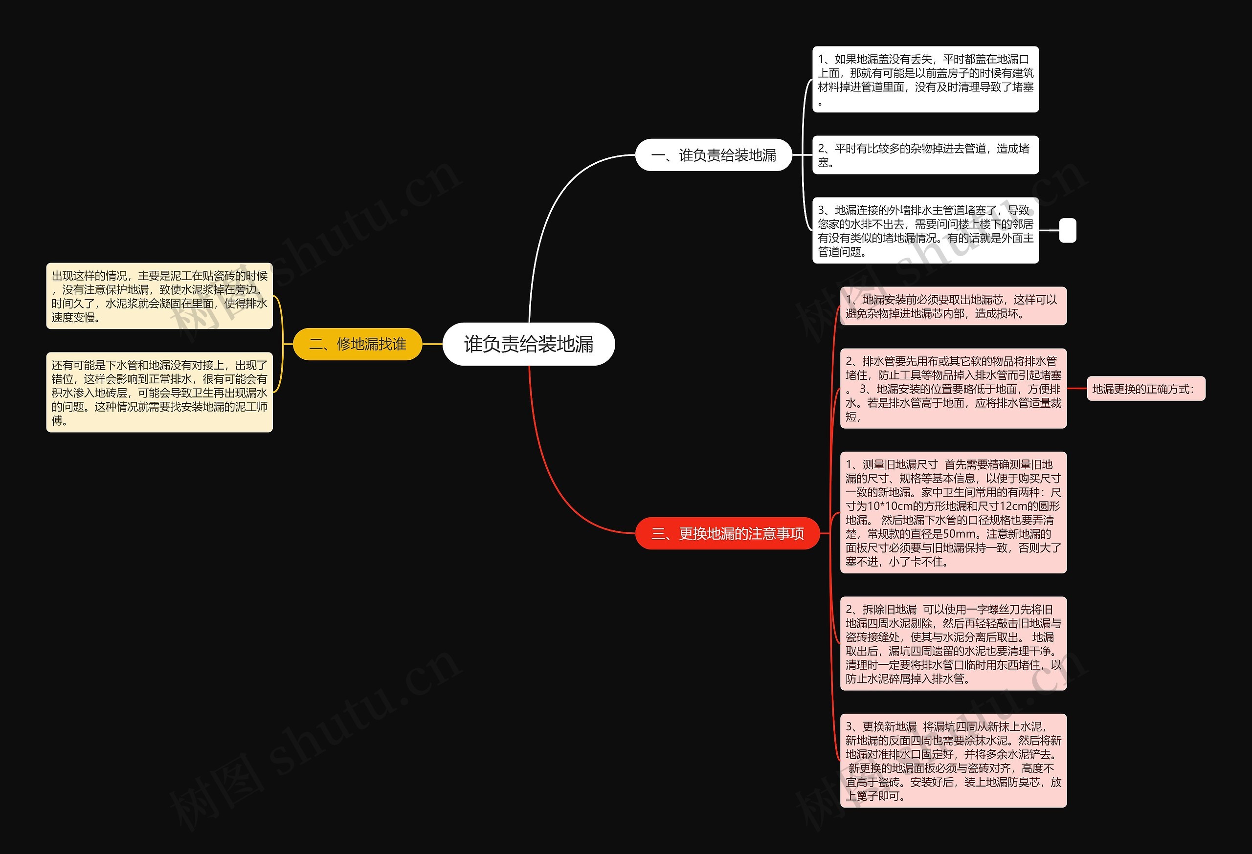 谁负责给装地漏思维导图