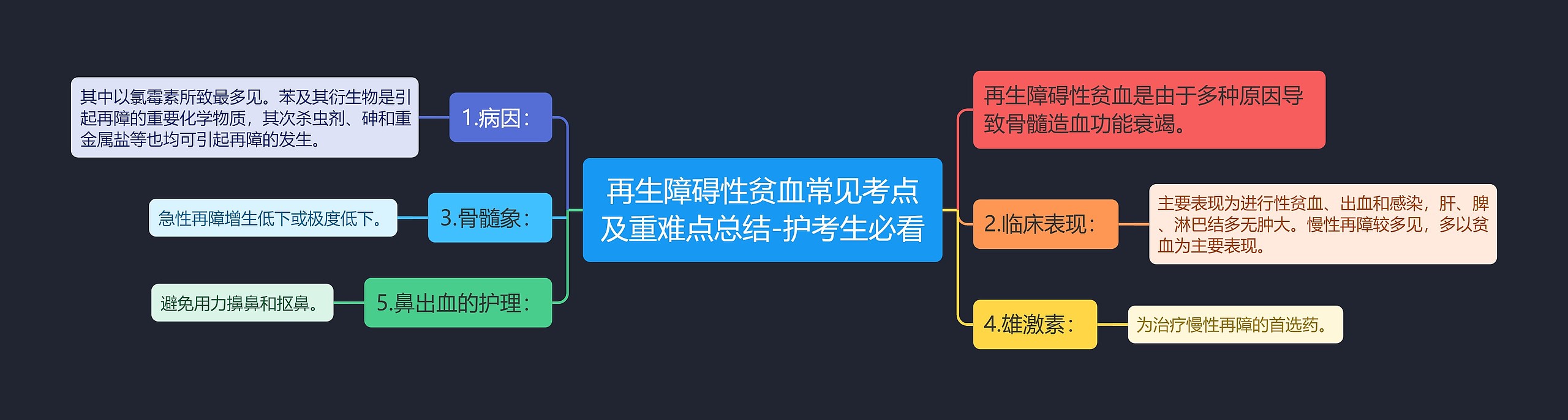 再生障碍性贫血常见考点及重难点总结-护考生必看