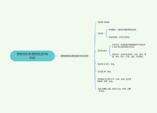 樱桃枝的来源|别名|性味|归经