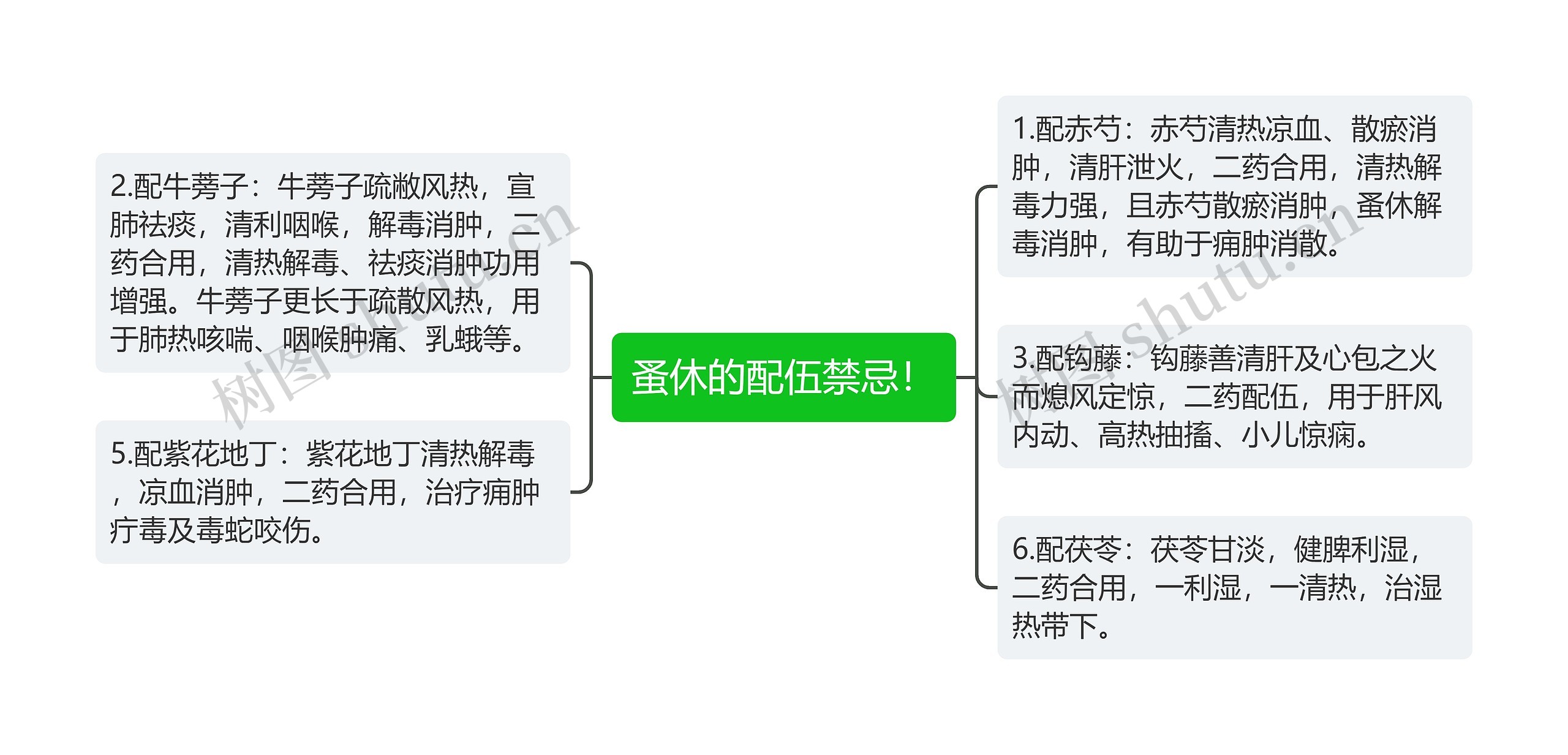 蚤休的配伍禁忌! 蚤休的配伍禁忌!