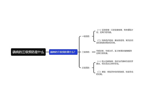 龋病的三级预防是什么