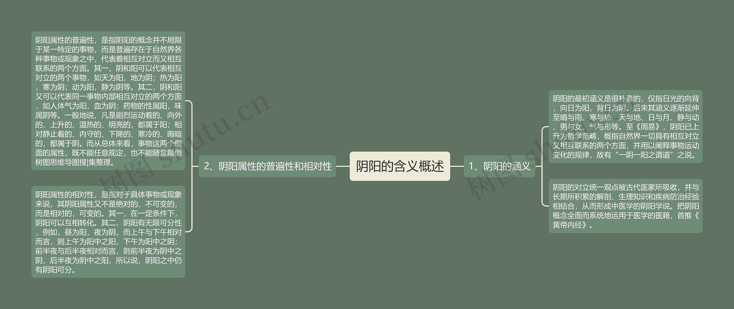 阴阳的含义概述 阴阳的含义概述