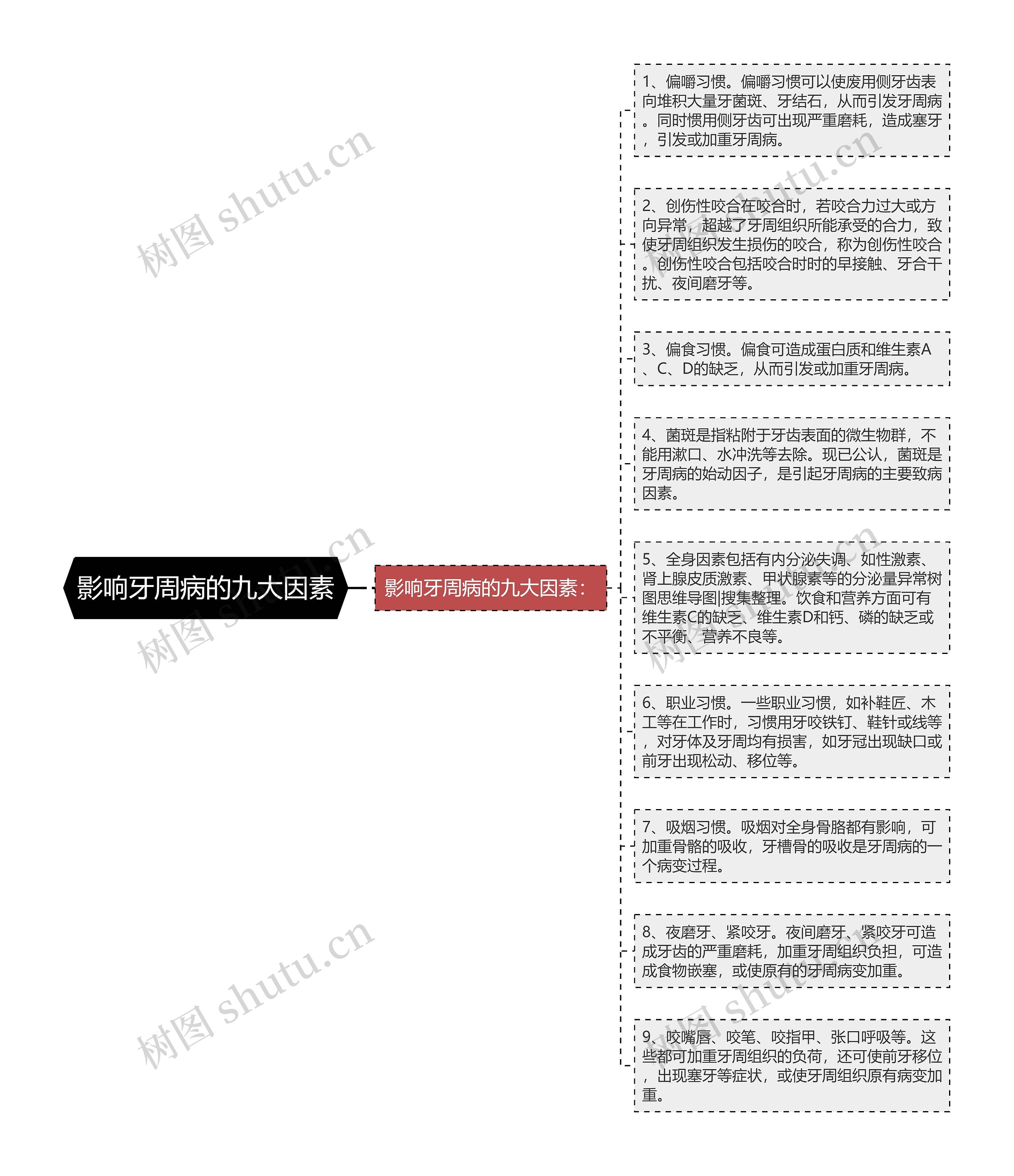 影响牙周病的九大因素