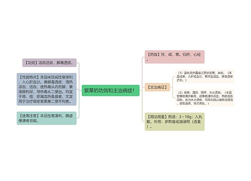 紫草的功效和主治病症！