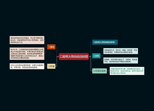 口腔根尖周病病因病理