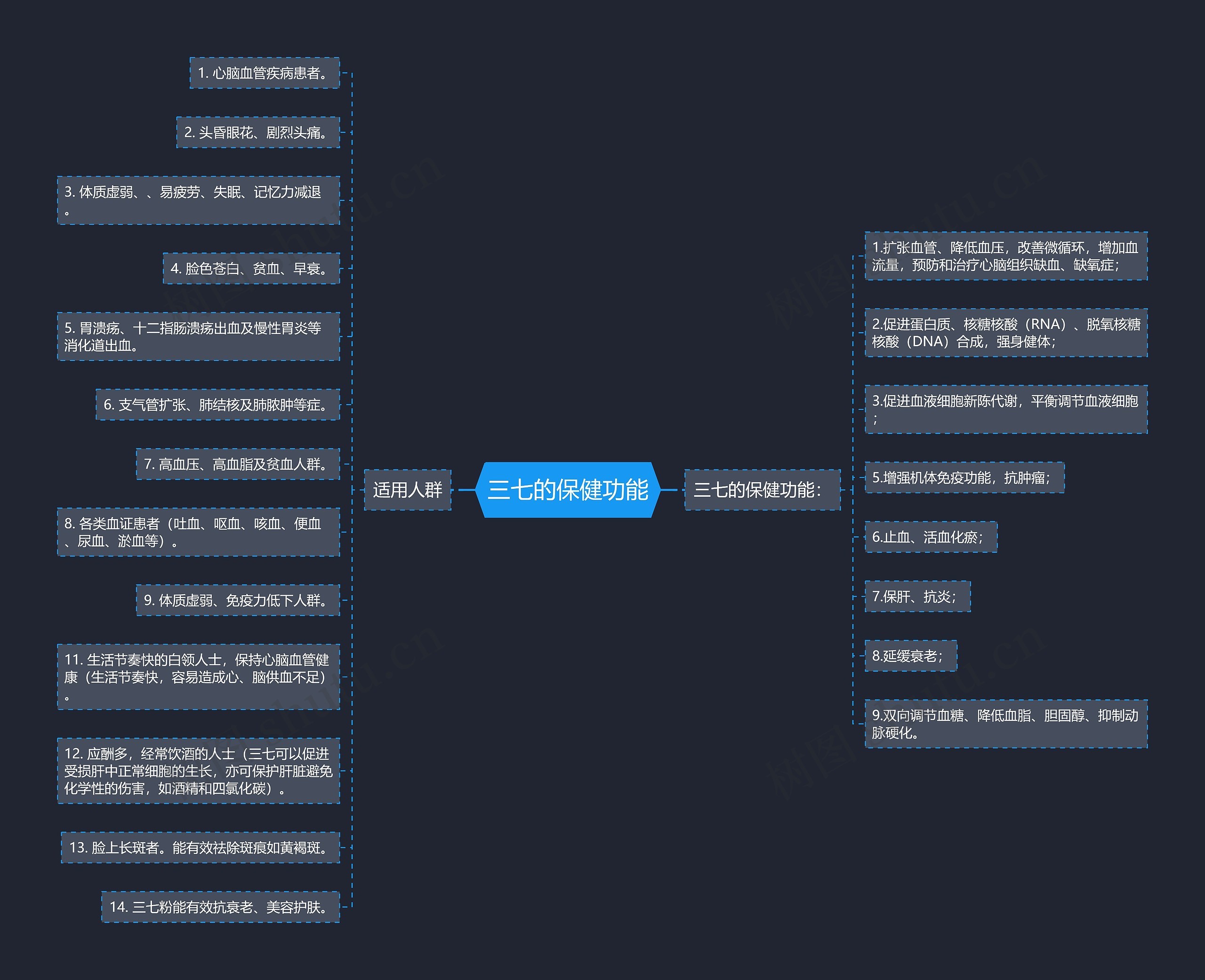 三七的保健功能 三七的保健功能