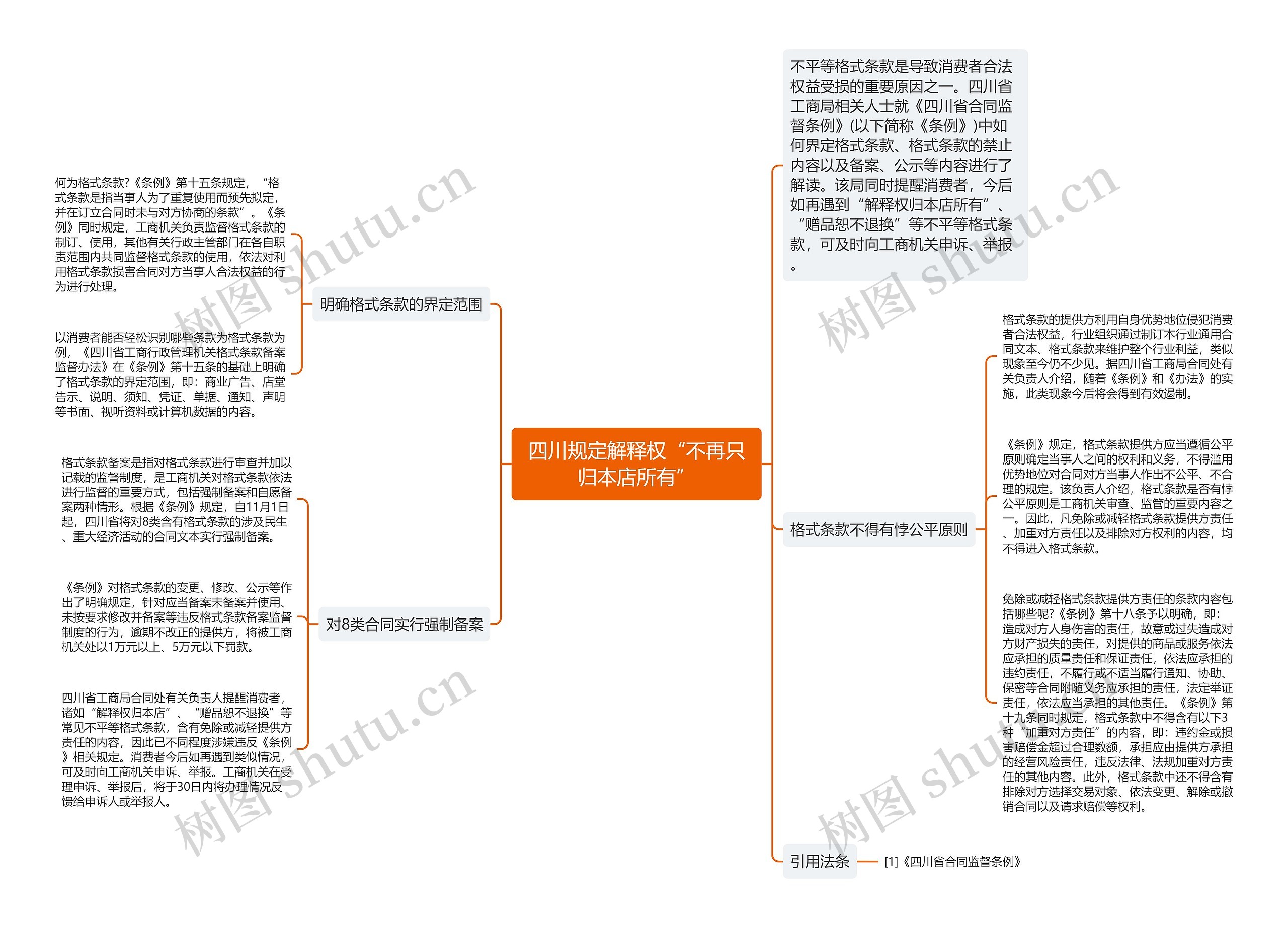 四川规定解释权“不再只归本店所有”思维导图