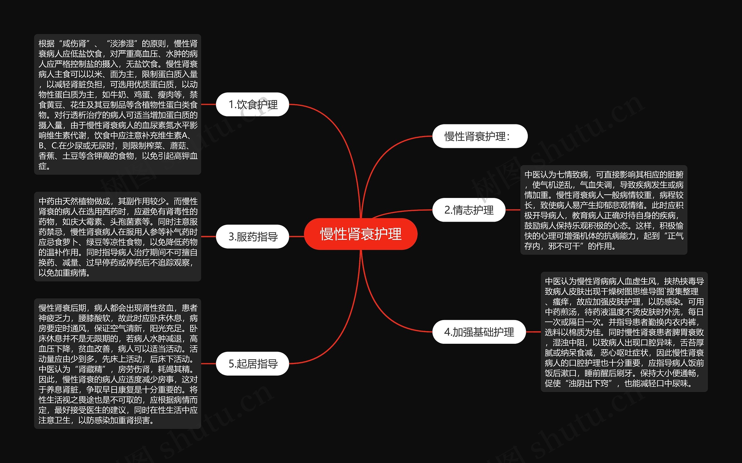 慢性肾衰护理思维导图