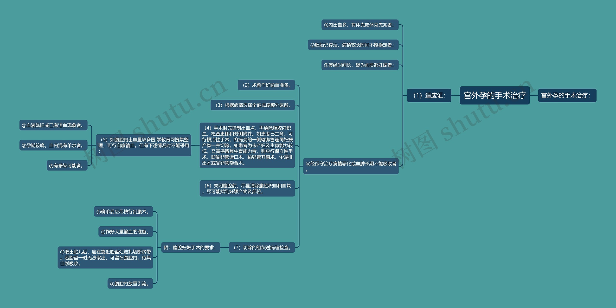 宫外孕的手术治疗 宫外孕的手术治疗