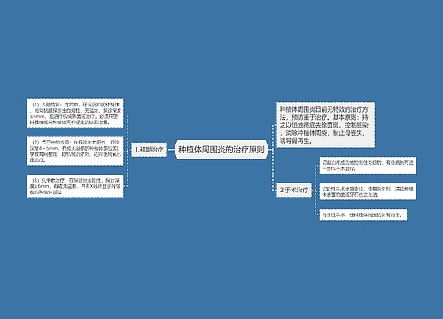 种植体周围炎的治疗原则