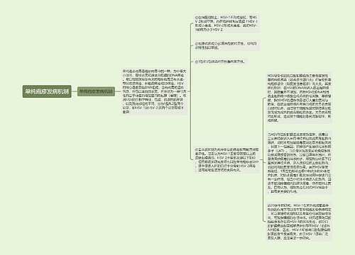 单纯疱疹发病机制