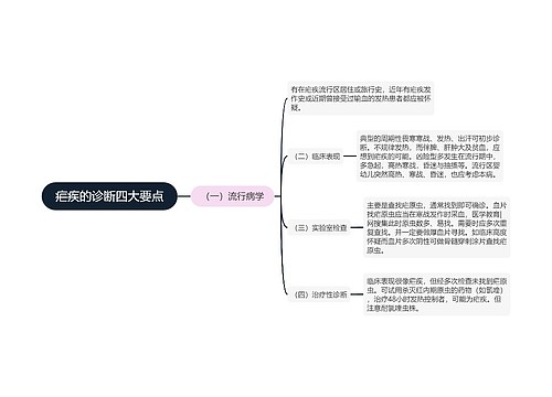 疟疾的诊断四大要点