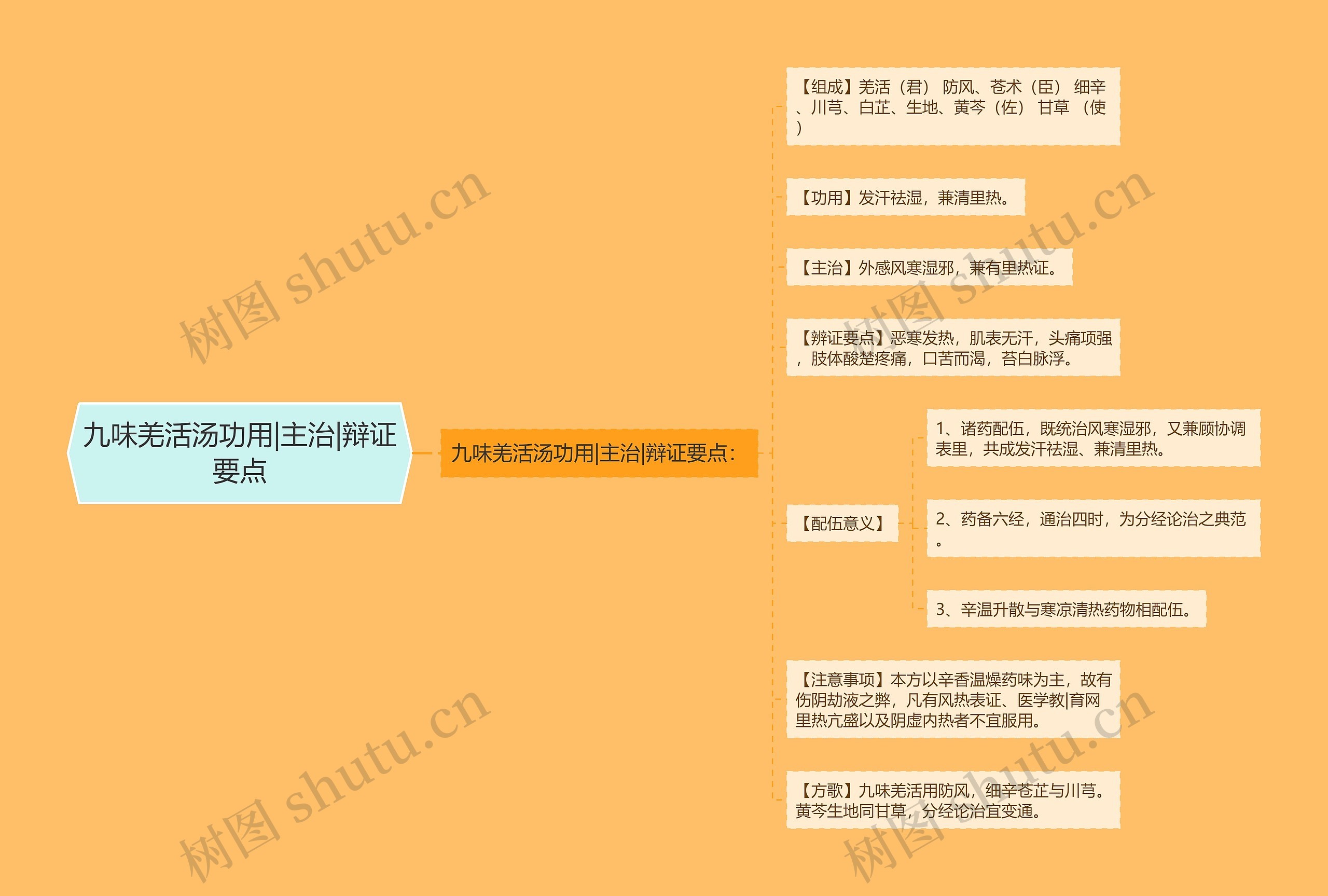 九味羌活汤功用|主治|辩证要点