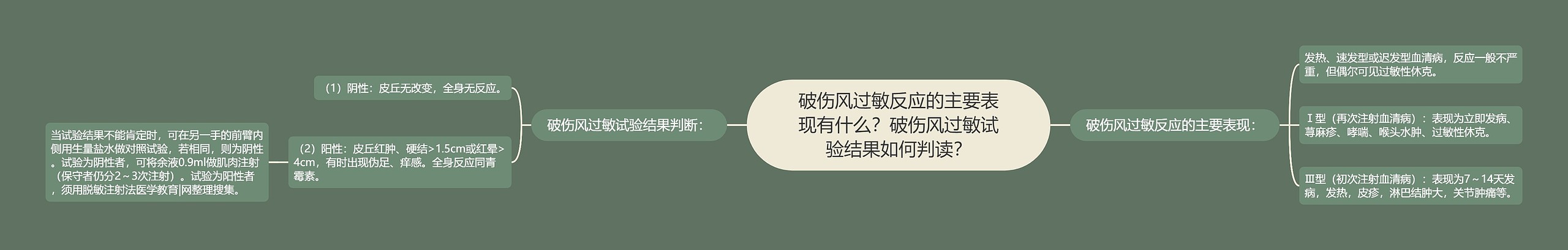 破伤风过敏反应的主要表现有什么？破伤风过敏试验结果如何判读？