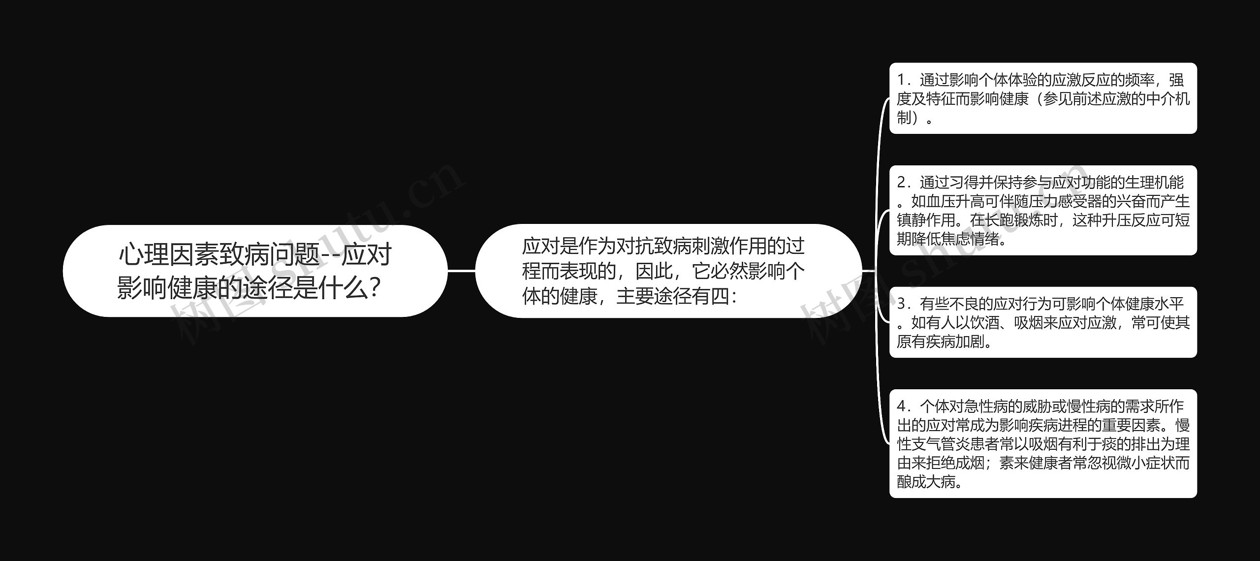 心理因素致病问题--应对影响健康的途径是什么？思维导图