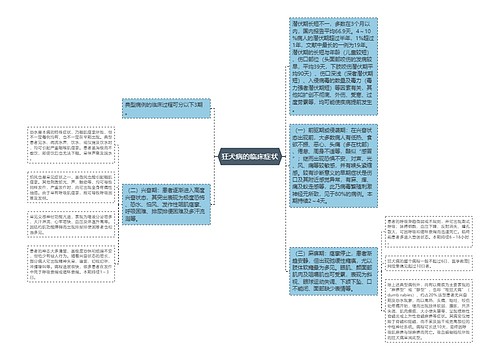 狂犬病的临床症状