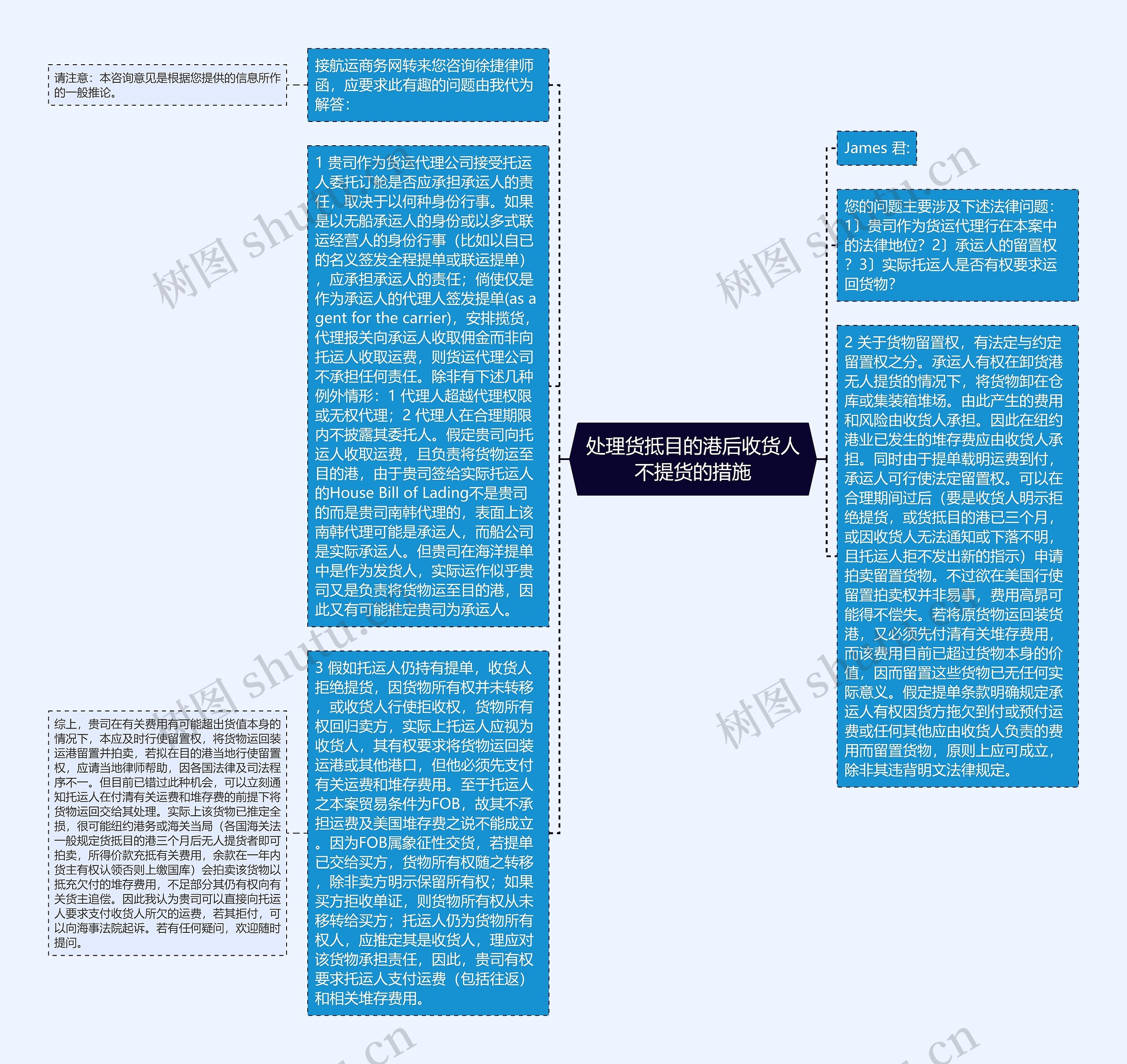 处理货抵目的港后收货人不提货的措施