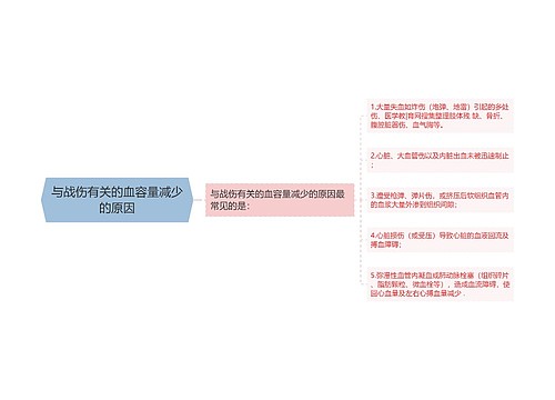 与战伤有关的血容量减少的原因