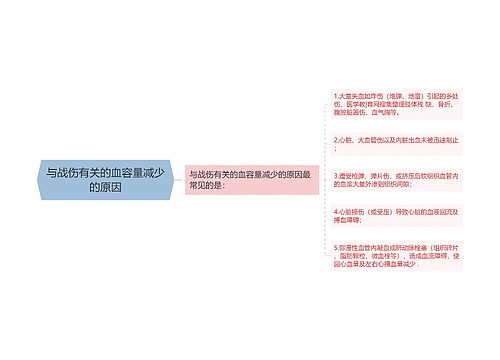 与战伤有关的血容量减少的原因