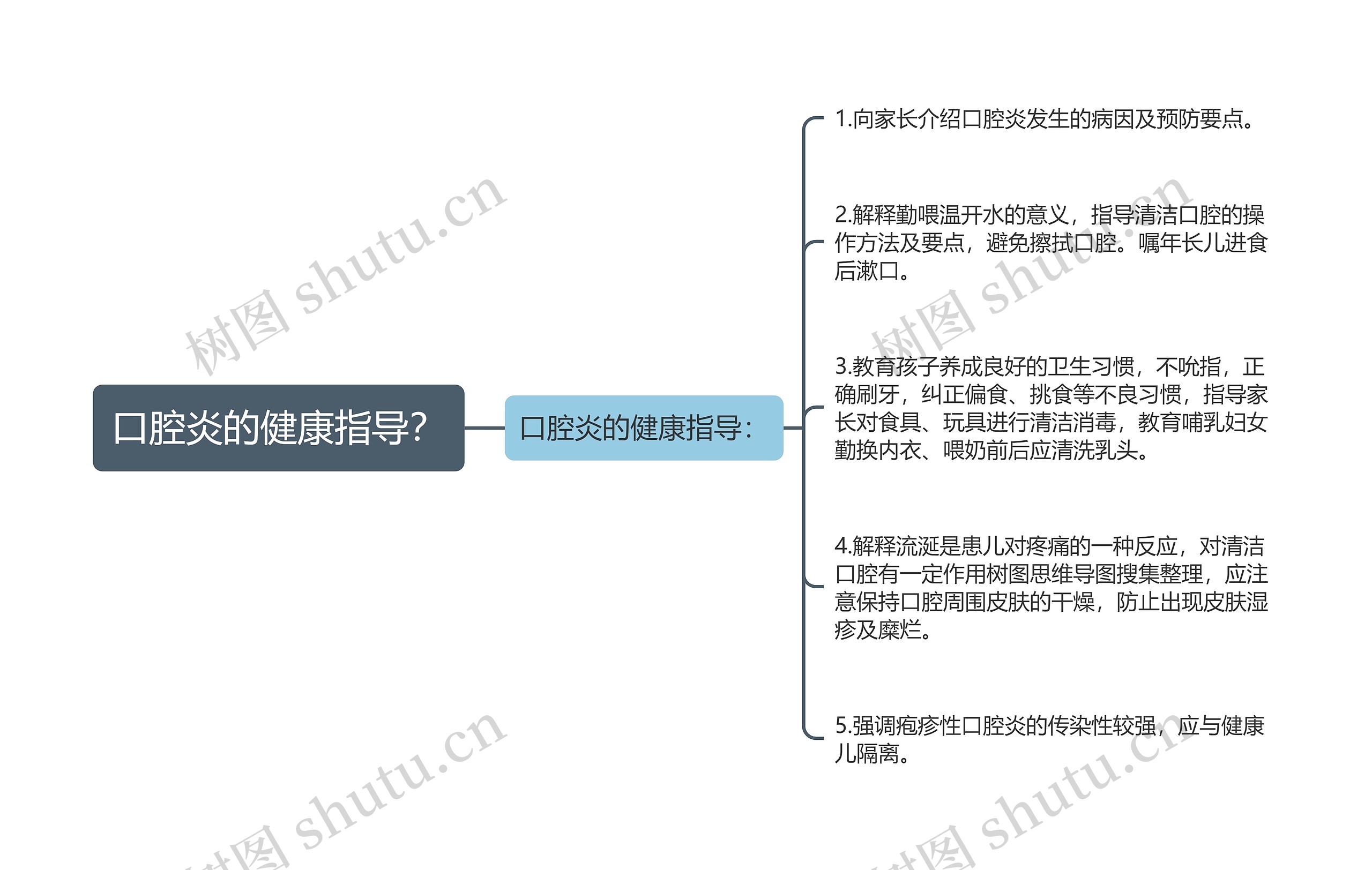 口腔炎的健康指导？