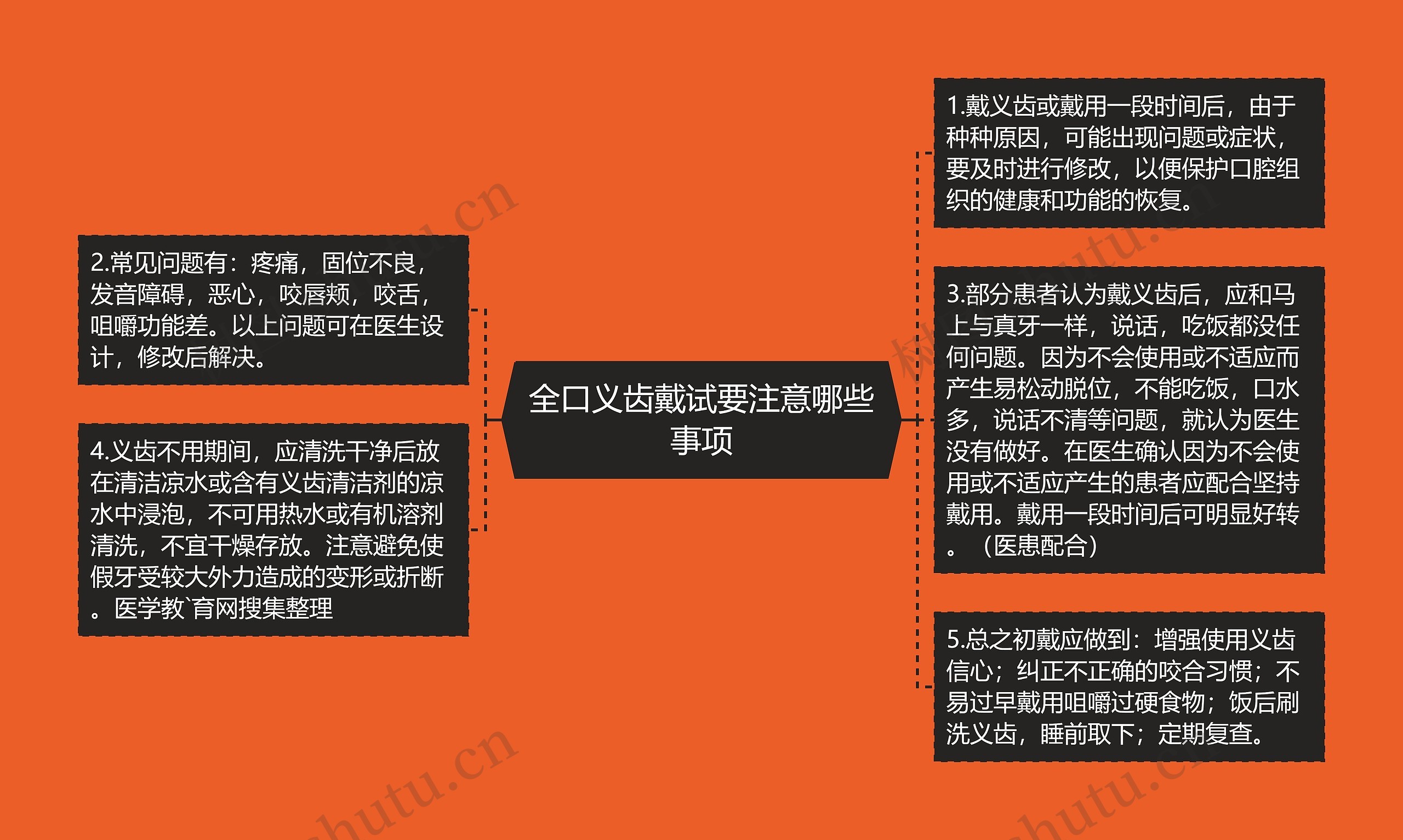 全口义齿戴试要注意哪些事项