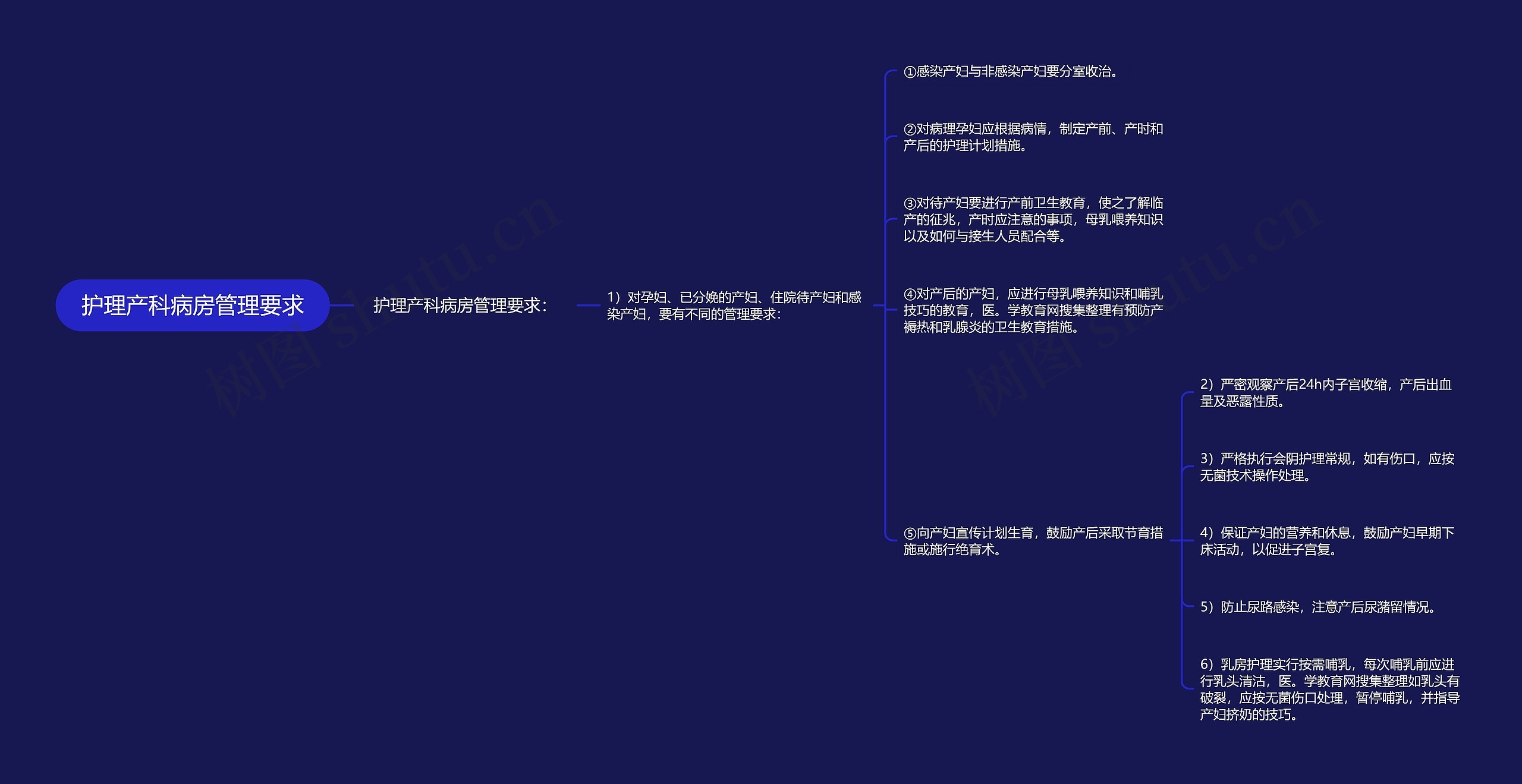 护理产科病房管理要求