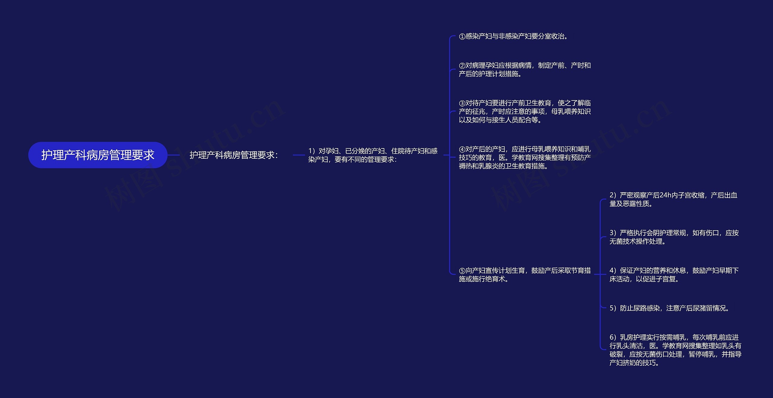 护理产科病房管理要求思维导图