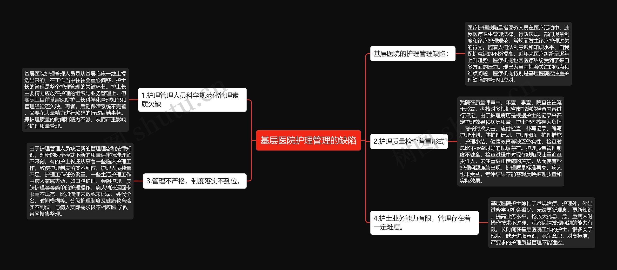 基层医院护理管理的缺陷思维导图