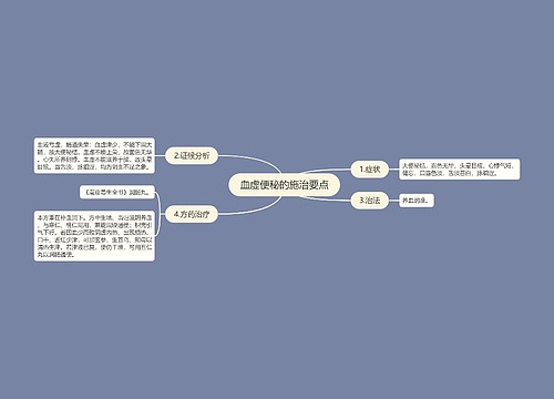 血虚便秘的施治要点