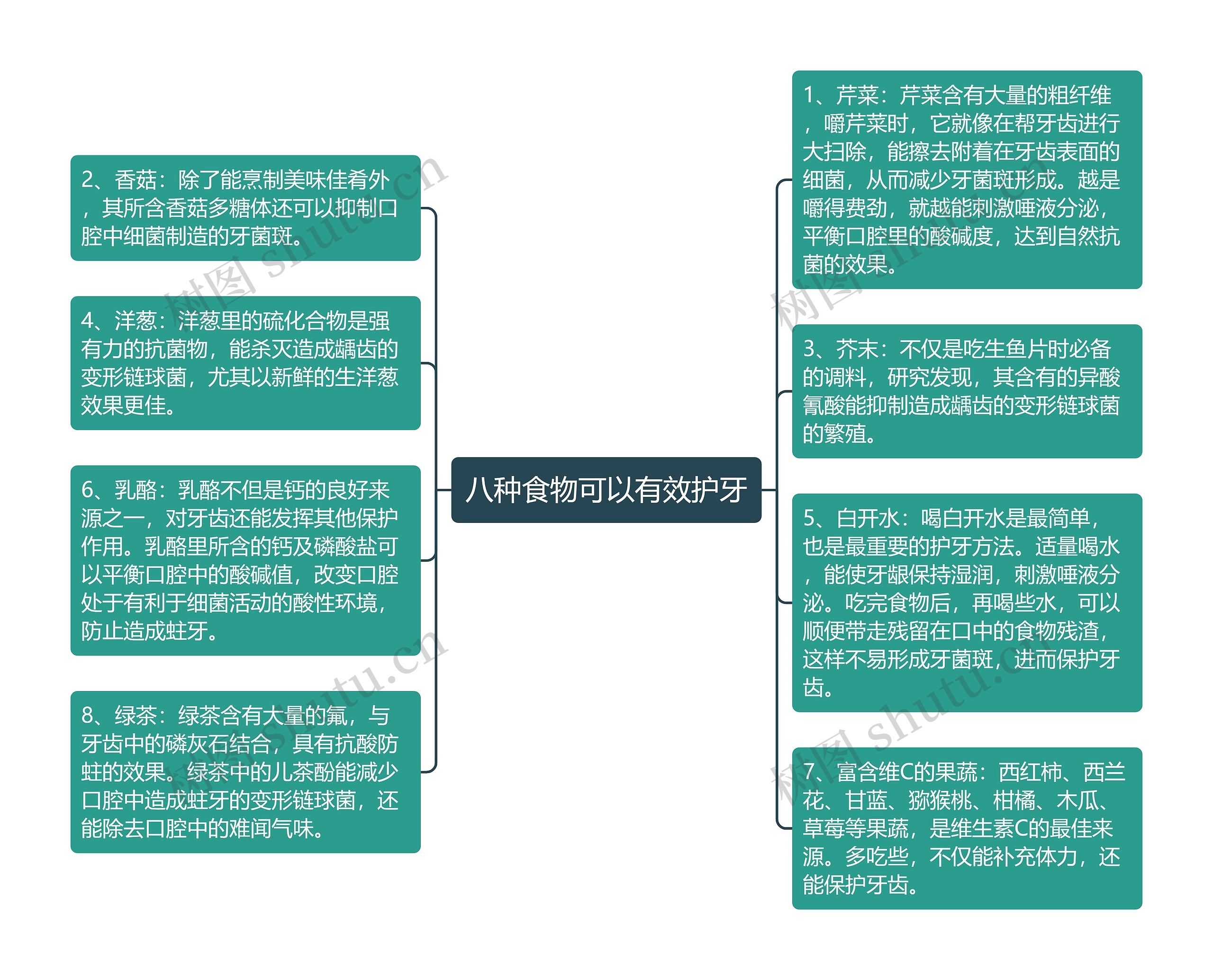 八种食物可以有效护牙