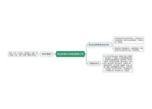 表证的临床表现|理候分析