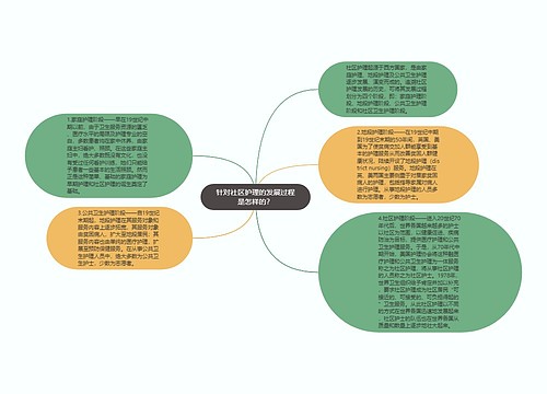 针对社区护理的发展过程是怎样的？