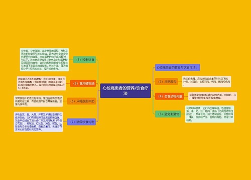 心绞痛患者的营养/饮食疗法
