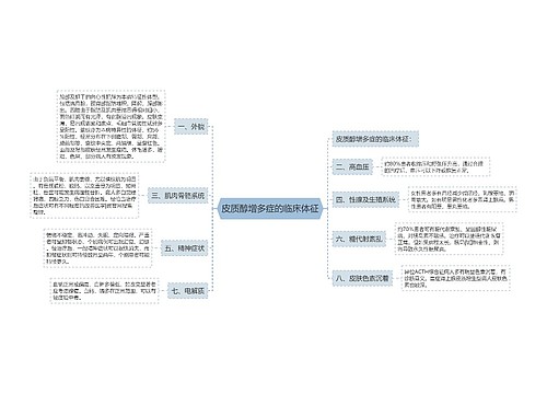 皮质醇增多症的临床体征