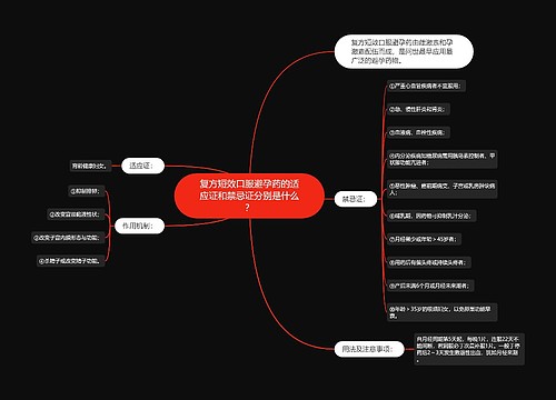 复方短效口服避孕药的适应证和禁忌证分别是什么？