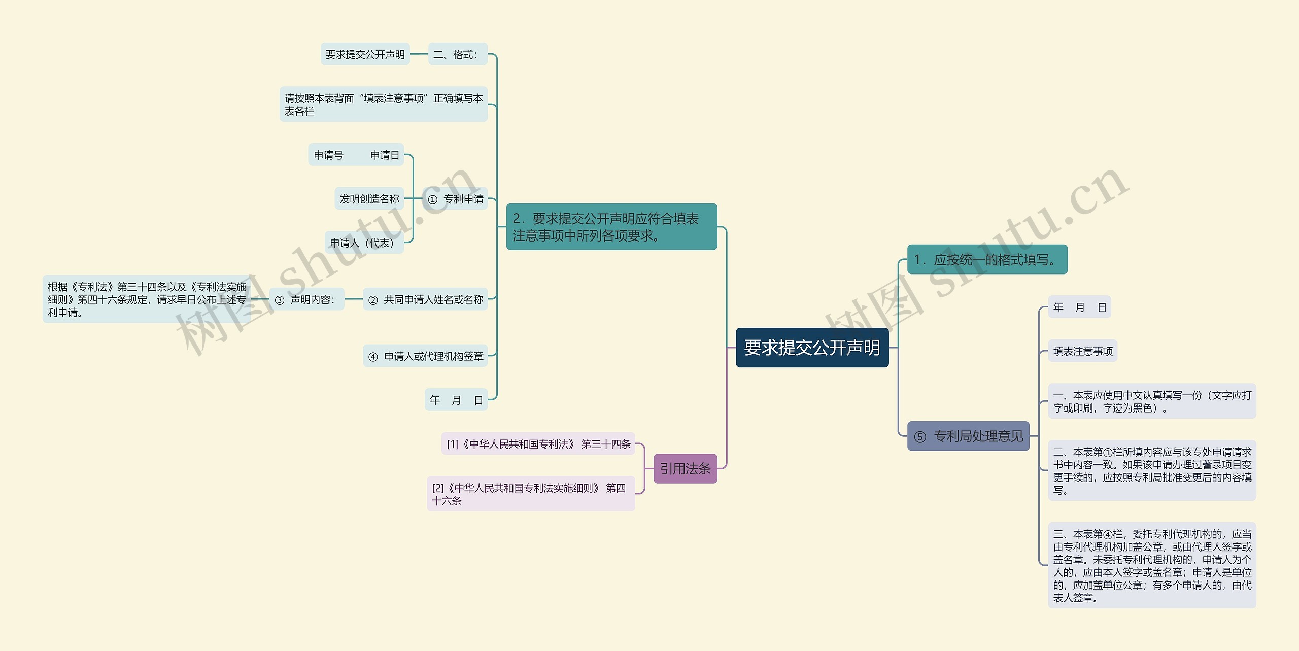 要求提交公开声明