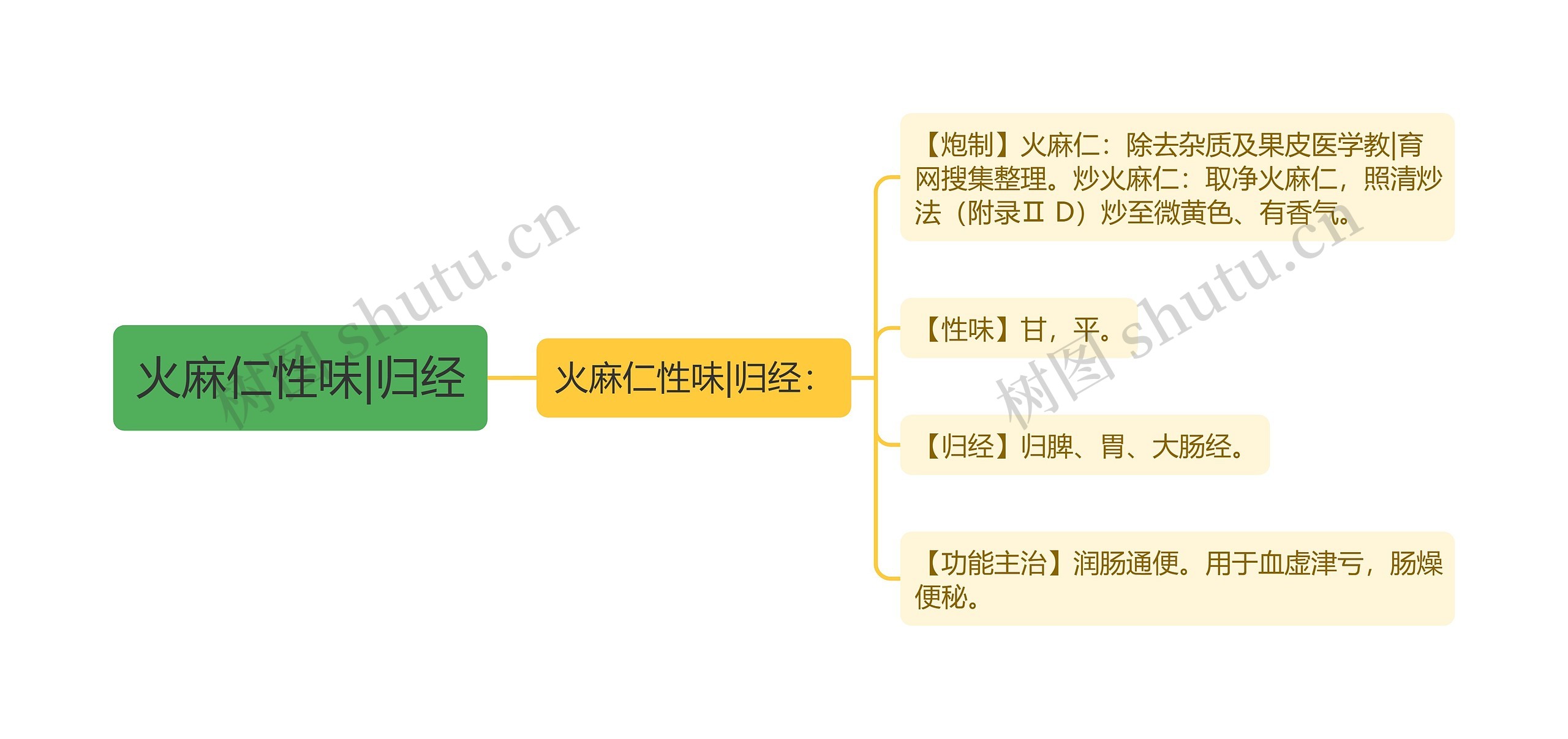 火麻仁性味|归经