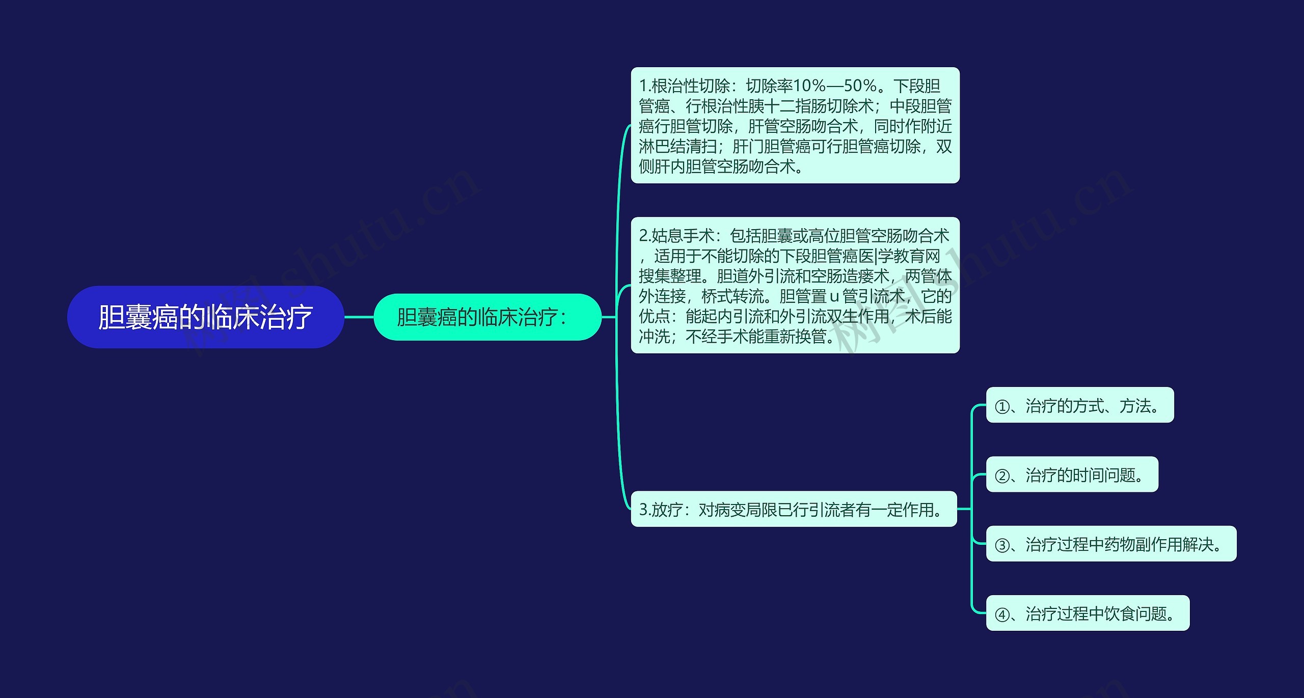 胆囊癌的临床治疗 胆囊癌的临床治疗